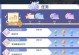 3月份腾讯手游攻略（用最新攻略让你成为腾讯手游的大神，畅玩3月热门游戏）