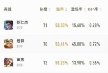 超越赛季出装攻略（解锁胜率的关键在于选对装备，这些攻略将告诉你如何做到！）