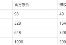 怀旧服新手技能攻略（一步步教你如何在怀旧服中提升技能，成为顶级玩家）