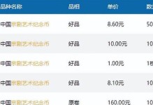 《龙之谷》龙币攻略（教你如何快速获得龙之谷游戏中的龙币，让你玩游戏更得心应手）