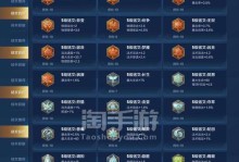 金蝉出装详解铭文攻略（全面解析金蝉出装及其搭配的铭文攻略）