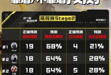《使命召唤手游》修罗高达转盘大奖攻略（一览无余，让你轻松抽取最佳奖励！）