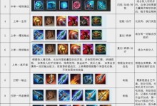 低级英雄上单出装攻略（选择合适装备，成就上单霸主）