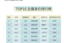 剑魔辅助小智出装攻略（全面解析剑魔辅助小智出装策略，助你在游戏中取得胜利）