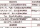 新大话2大力攻略（助你快速提升实力，成为顶尖高手）