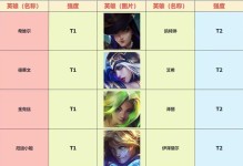 全面攻略（掌握最佳装备选择，助你战胜射手敌人）